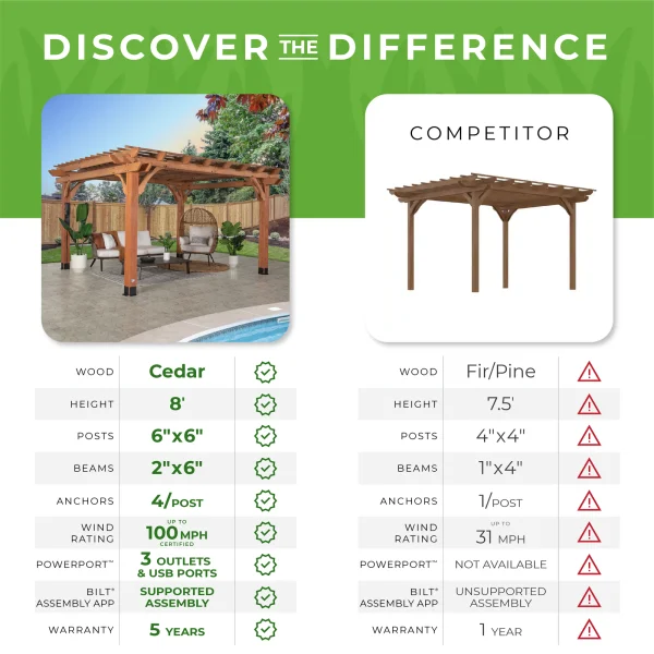 14×12 Beaumont Pergola thumbnail 5