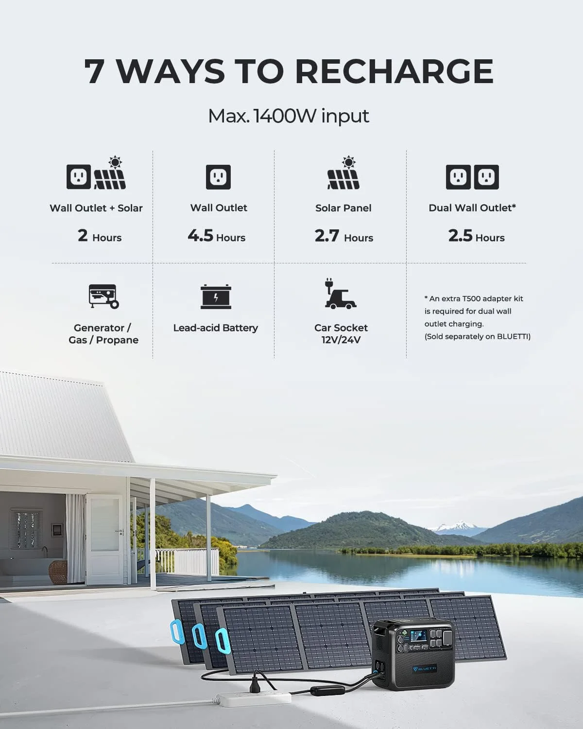 BLUETTI AC200L Portable Power Station 2048Wh LiFePO4 Solar Generator thumbnail 3