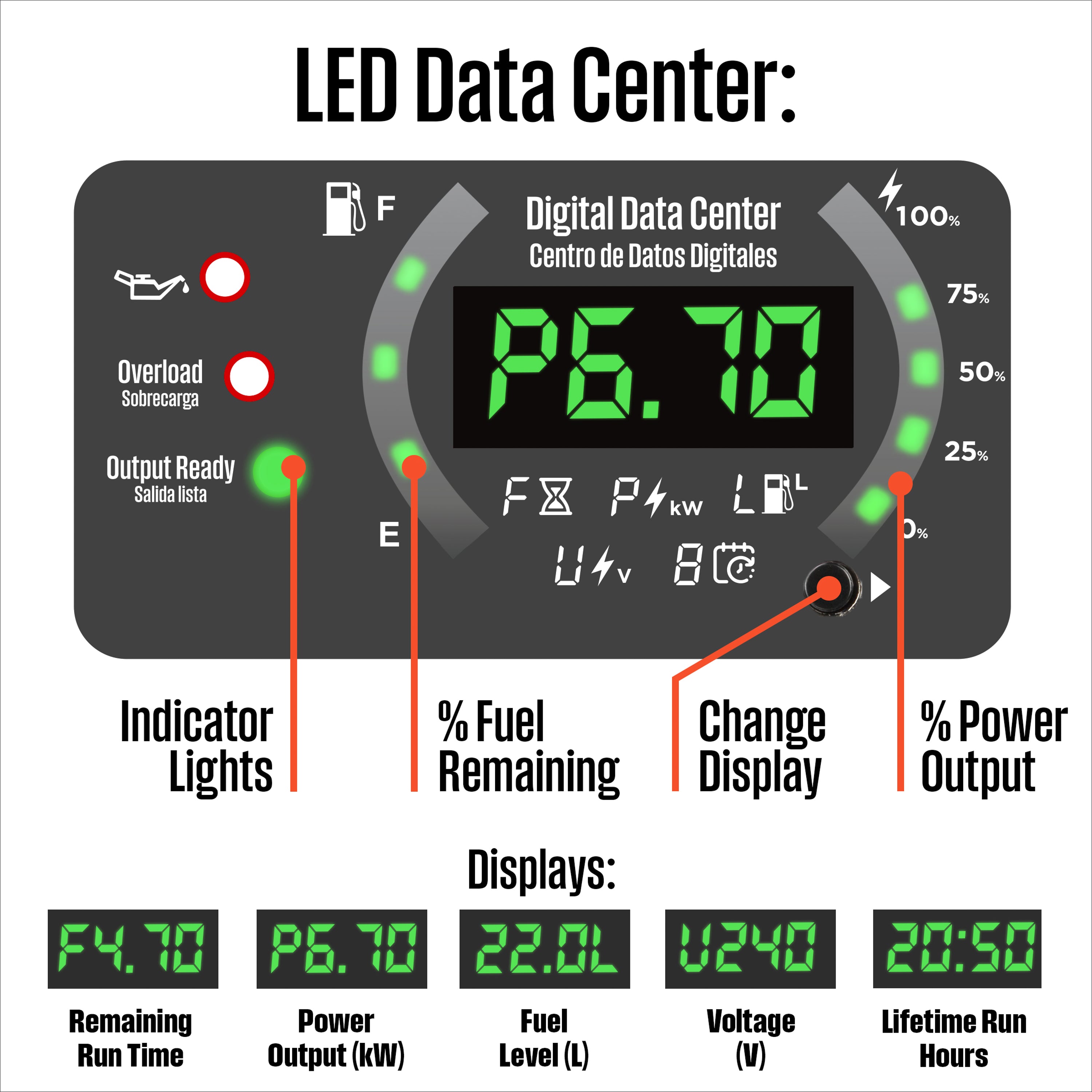 Westinghouse iGen12000DFC 12,000-Watt Dual Fuel Inverter Generator with CO Sensor thumbnail 5